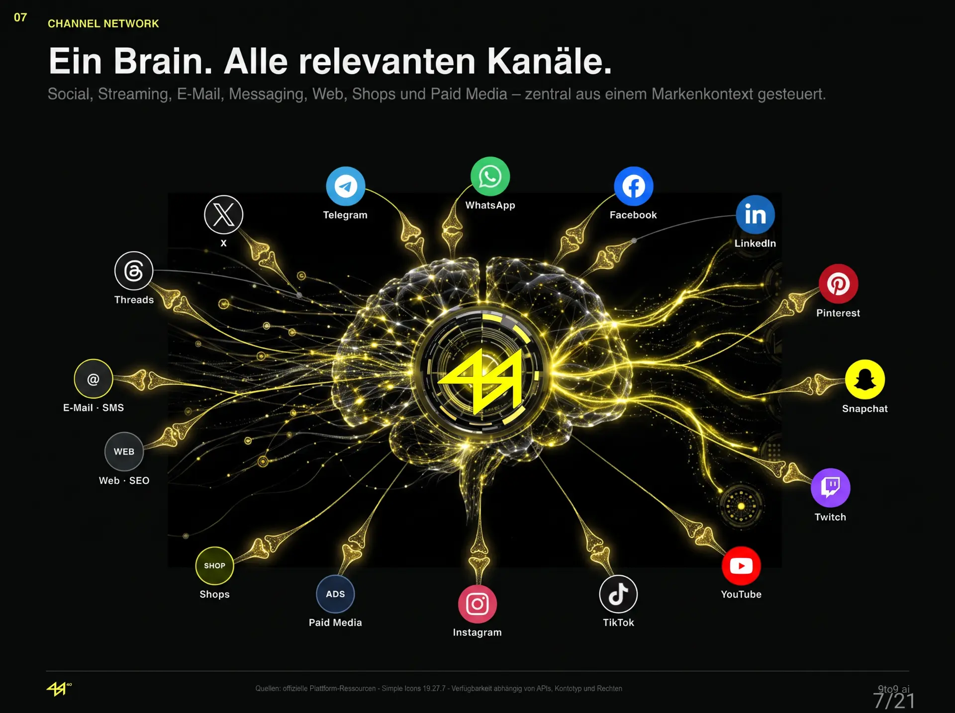 9to9.ai — AI Growth Operating System